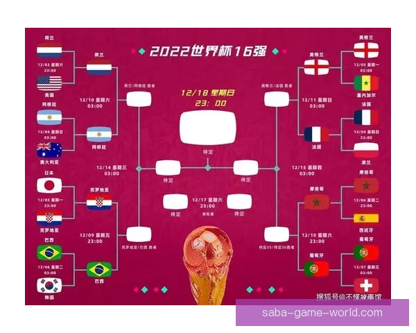世界杯赛前精准竞猜盘口分析与胜负趋势全面预测